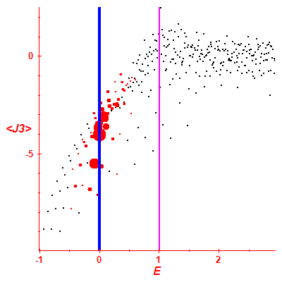 Peres lattice <J3>